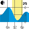 Kuliliak Bay tide chart for Sunday, January 25, 2026