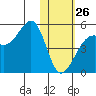 Kuliliak Bay tide chart for Monday, January 26, 2026