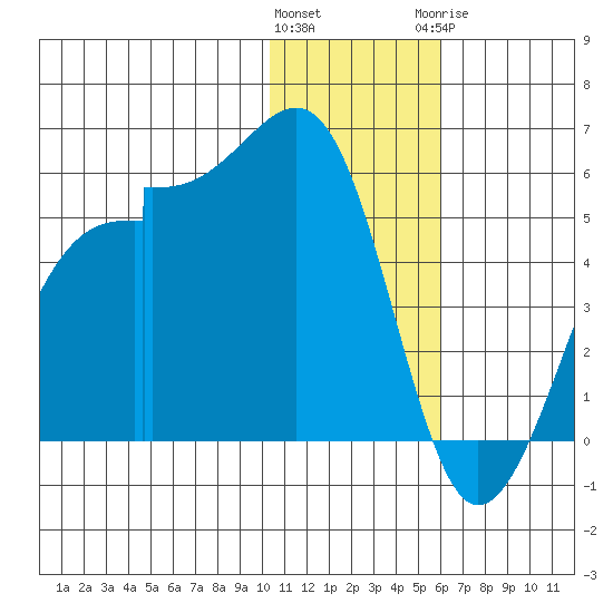Kuliliak Bay tide chart for Friday, January 2, 2026