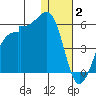 Kuliliak Bay tide chart for Friday, January 2, 2026