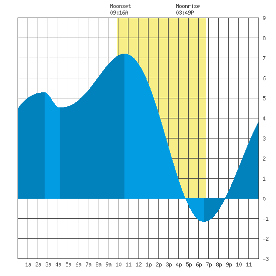 Kuliliak Bay tide chart for Friday, January 30, 2026
