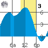 Kuliliak Bay tide chart for Saturday, January 3, 2026