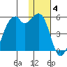 Kuliliak Bay tide chart for Sunday, January 4, 2026