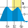 Kuliliak Bay tide chart for Monday, January 5, 2026