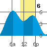 Kuliliak Bay tide chart for Tuesday, January 6, 2026