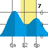 Kuliliak Bay tide chart for Wednesday, January 7, 2026