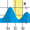 Kuliliak Bay tide chart for Friday, January 9, 2026