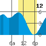 Kuliliak Bay tide chart for Thursday, February 12, 2026