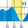 Kuliliak Bay tide chart for Friday, February 13, 2026