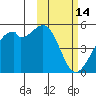 Kuliliak Bay tide chart for Saturday, February 14, 2026