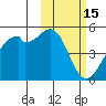 Kuliliak Bay tide chart for Sunday, February 15, 2026