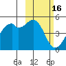 Kuliliak Bay tide chart for Monday, February 16, 2026