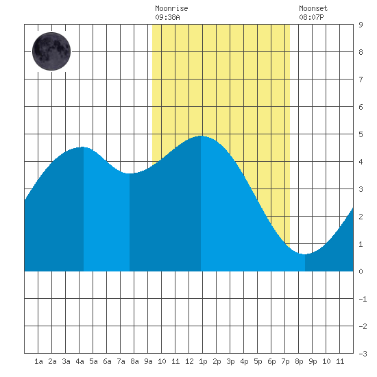Kuliliak Bay tide chart for Tuesday, February 17, 2026