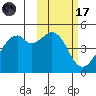 Kuliliak Bay tide chart for Tuesday, February 17, 2026
