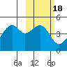 Kuliliak Bay tide chart for Wednesday, February 18, 2026