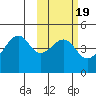 Kuliliak Bay tide chart for Thursday, February 19, 2026