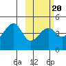 Kuliliak Bay tide chart for Friday, February 20, 2026