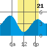 Kuliliak Bay tide chart for Saturday, February 21, 2026