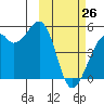 Kuliliak Bay tide chart for Thursday, February 26, 2026