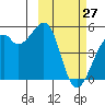 Kuliliak Bay tide chart for Friday, February 27, 2026