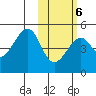 Kuliliak Bay tide chart for Friday, February 6, 2026