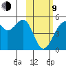 Kuliliak Bay tide chart for Monday, February 9, 2026