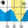 Kuliliak Bay tide chart for Wednesday, March 11, 2026