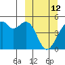 Kuliliak Bay tide chart for Thursday, March 12, 2026