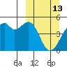 Kuliliak Bay tide chart for Friday, March 13, 2026