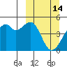 Kuliliak Bay tide chart for Saturday, March 14, 2026