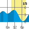 Kuliliak Bay tide chart for Sunday, March 15, 2026