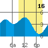 Kuliliak Bay tide chart for Monday, March 16, 2026