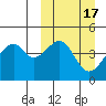 Kuliliak Bay tide chart for Tuesday, March 17, 2026