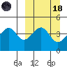 Kuliliak Bay tide chart for Wednesday, March 18, 2026