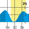 Kuliliak Bay tide chart for Saturday, March 21, 2026