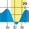 Kuliliak Bay tide chart for Monday, March 23, 2026