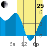 Kuliliak Bay tide chart for Wednesday, March 25, 2026