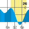 Kuliliak Bay tide chart for Thursday, March 26, 2026