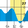 Kuliliak Bay tide chart for Friday, March 27, 2026