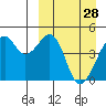 Kuliliak Bay tide chart for Saturday, March 28, 2026
