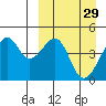 Kuliliak Bay tide chart for Sunday, March 29, 2026