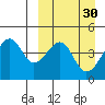 Kuliliak Bay tide chart for Monday, March 30, 2026