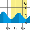 Kuliliak Bay tide chart for Tuesday, March 31, 2026