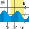 Kuliliak Bay tide chart for Tuesday, March 3, 2026