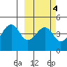 Kuliliak Bay tide chart for Wednesday, March 4, 2026