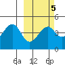 Kuliliak Bay tide chart for Thursday, March 5, 2026
