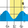 Kuliliak Bay tide chart for Friday, March 6, 2026