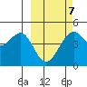 Kuliliak Bay tide chart for Saturday, March 7, 2026