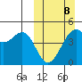 Kuliliak Bay tide chart for Sunday, March 8, 2026