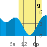 Kuliliak Bay tide chart for Monday, March 9, 2026